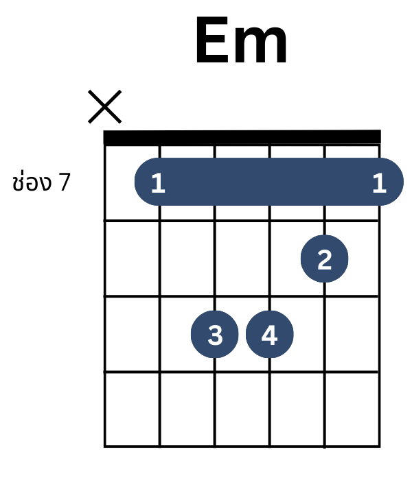 วิธีจับคอร์ด Em แบบทาบ